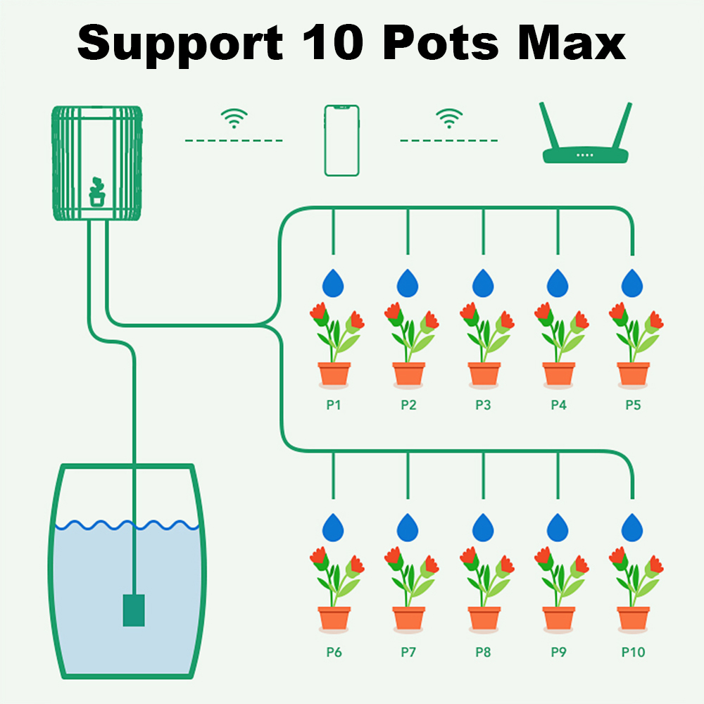 Sistema de Irrigação Automátic - Automatic Plant Waterer avaliação e preço